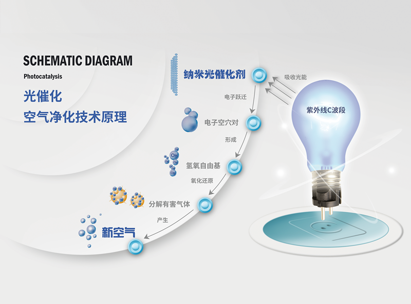 霧霾、粉塵、甲醛、細(xì)菌等常見(jiàn)空氣問(wèn)題，一招幫您輕松解決，這次我是認(rèn)真的！
