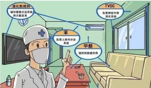 甲醛釋放周期長，裝修甲醛超標怎么辦