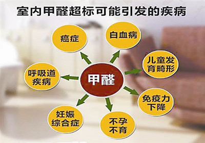 室內(nèi)除甲醛是什么？專業(yè)除甲醛是什么樣的