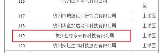 喜報！創綠家被認定為2020年度杭州市專利試點企業