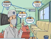 甲醛的疊加效應(yīng)你知道嗎?除甲醛有什么有效方法