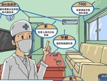 2017年甲醛檢測刻不容緩