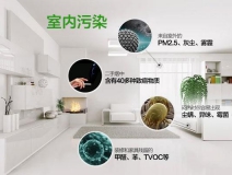 室內空氣檢測有著復雜的流程嗎